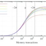 GPU Conjugate Gradient